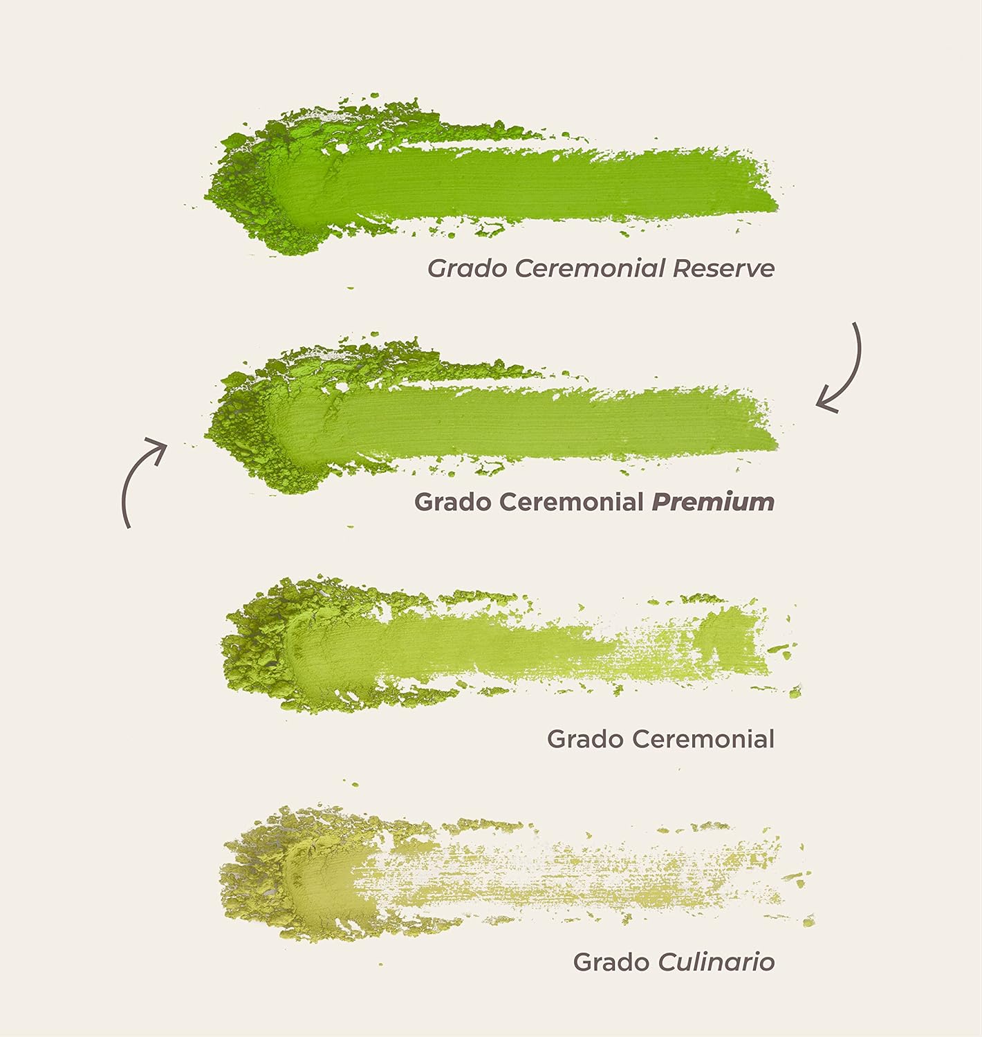 Té Matcha Premium Ecológico 80g