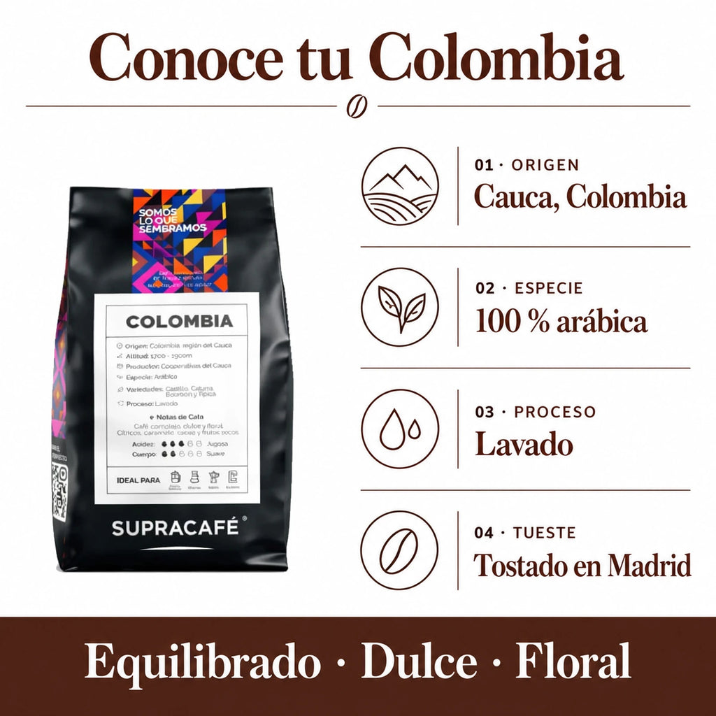 Ficha descriptiva del café de Colombia Supracafé: origen Cauca, 100 % arábica, proceso lavado y tostado en Madrid, con perfil equilibrado, dulce y floral.