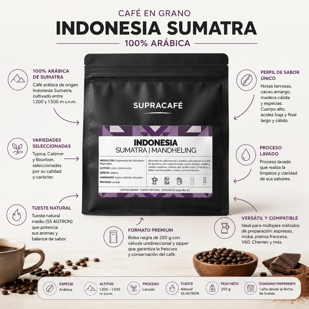 cafe-indonesia-sumatra-mandheling-supracafe-cafesytes-edicion-descriptiva