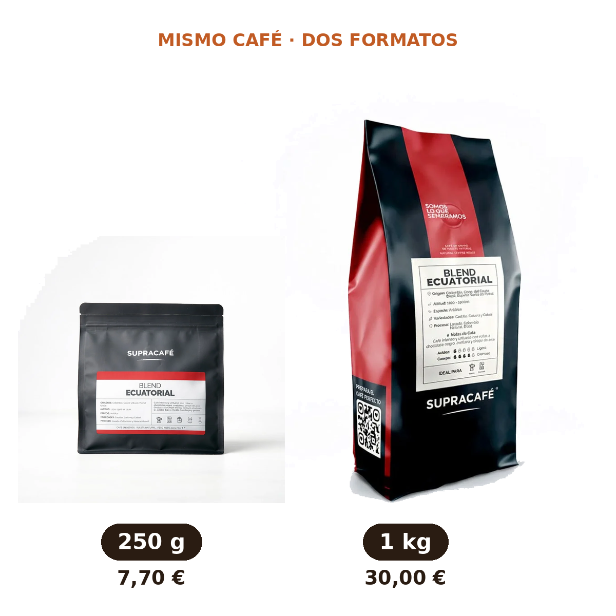 Blend Ecuatorial